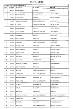 KHK ile göreve iade edilen kişilerin tam isim listesi (14 Temmuz 2017)